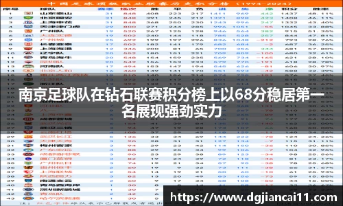 南京足球队在钻石联赛积分榜上以68分稳居第一名展现强劲实力