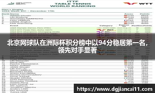 北京网球队在洲际杯积分榜中以94分稳居第一名，领先对手显著